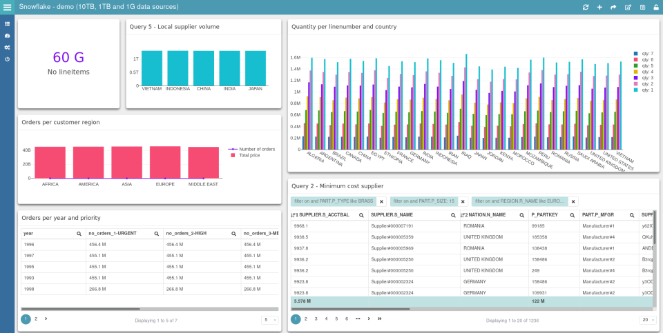 screenshot of Scai Platform